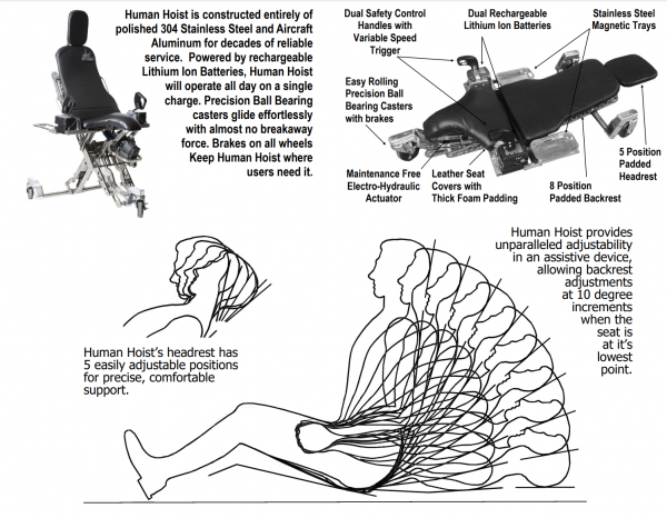 Personal Positioning Technologies [Human Hoist] - Image 3
