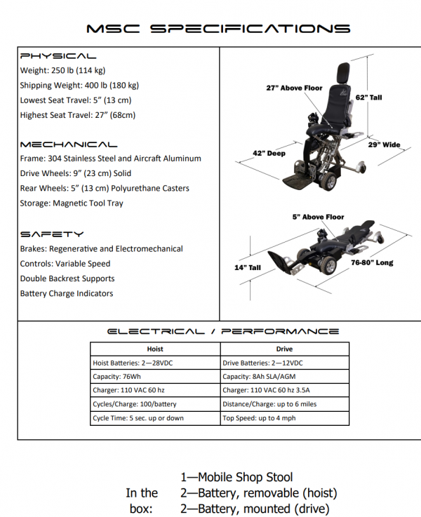 Personal Positioning Technologies [Human Hoist] - Image 5